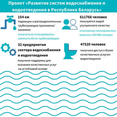 Курсовая работа по теме Анализ банковского сектора и услуг в Республике Беларусь
